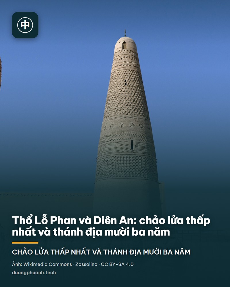 Tháp Tô Công ở Thổ Lỗ Phan dưới trời xanh không mây: thân tháp gạch đất nung màu vàng sẫm hình nón, thuôn dần lên đỉnh, phủ kín hoa văn gạch hình thoi và mạng lưới thành nhiều dải, bên phải là toà lễ đường cùng màu gạch với mái vòm và cửa vòm nhọn, trên nền tường đều là ô cửa sổ nhỏ hình vòm.