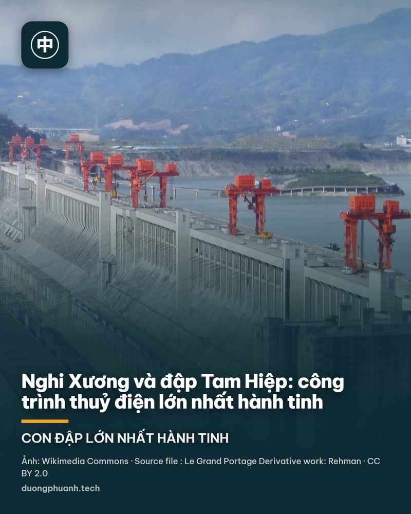 Toàn cảnh đập Tam Hiệp nhìn từ trên cao bên bờ sông Trường Giang: thân đập bê tông dài chạy ngang qua lòng sông, hai bên là các trụ cầu trục màu đỏ cam, phía sau là mặt hồ mênh mông và những dãy núi xanh thấp thoáng trong nắng.