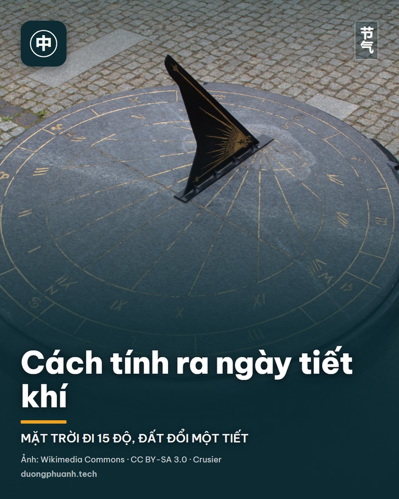 Cách tính ra ngày tiết khí