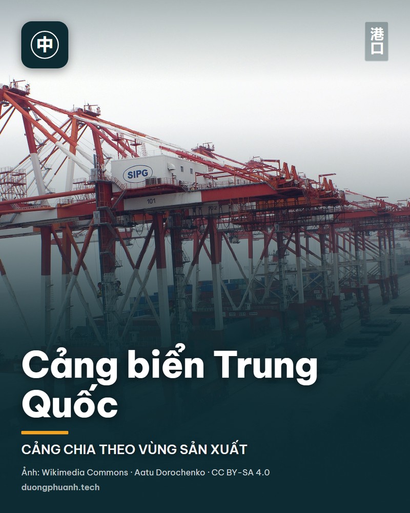 Cảng biển Trung Quốc