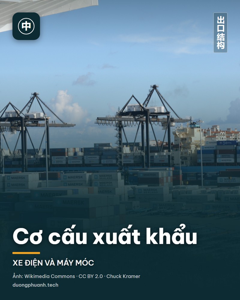 Cơ cấu xuất khẩu