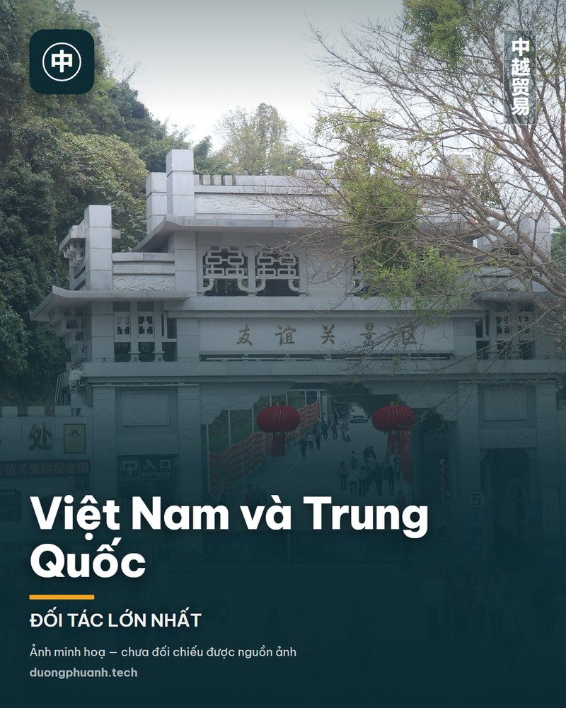 Việt Nam và Trung Quốc