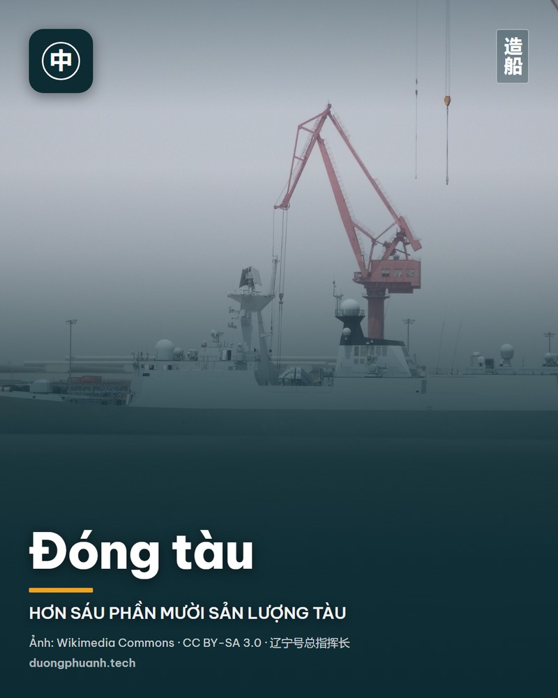 Đóng tàu