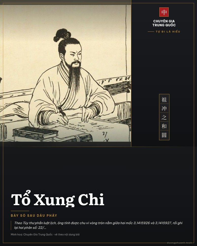 Tổ Xung Chi