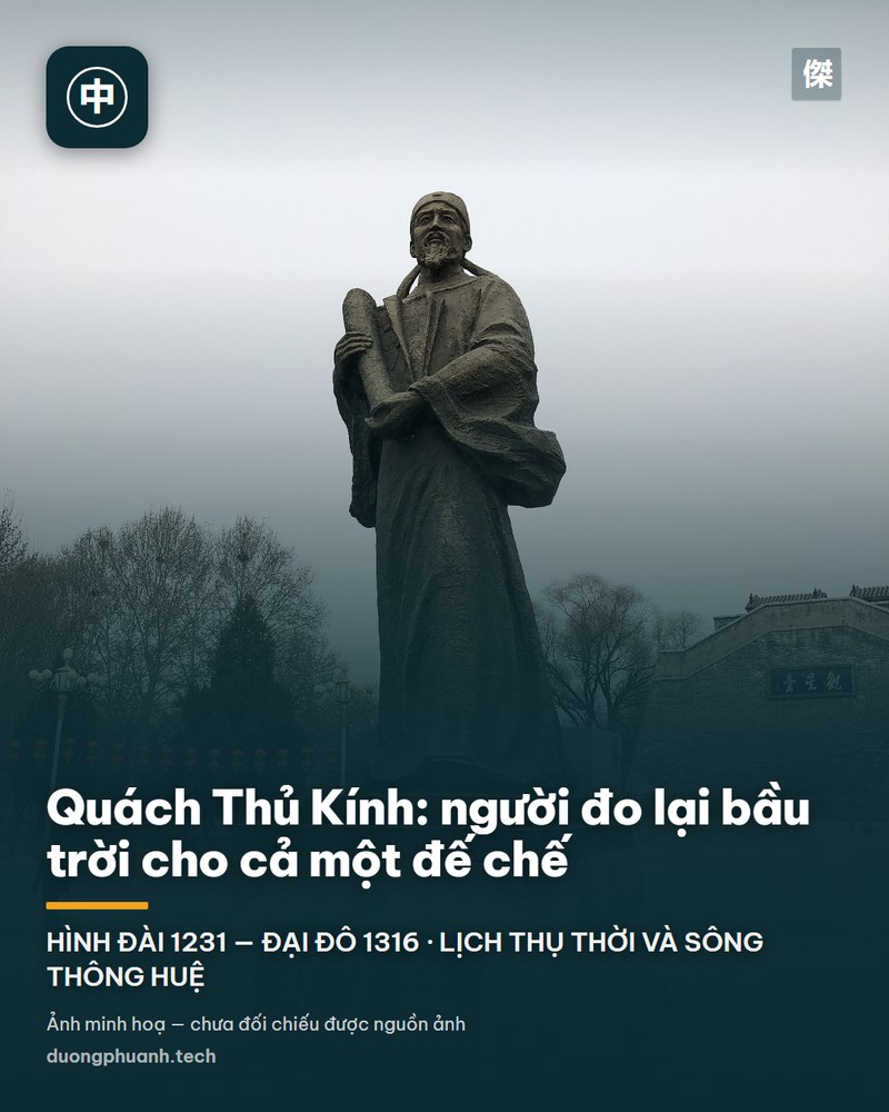 Tượng bán thân bằng đá màu vàng nhạt của Quách Thủ Kính đội mũ quan thời Nguyên, mặt có râu, đặt trước cửa gỗ sơn đỏ có chữ Hán xanh và hàng cửa sổ song gỗ của nhà tưởng niệm