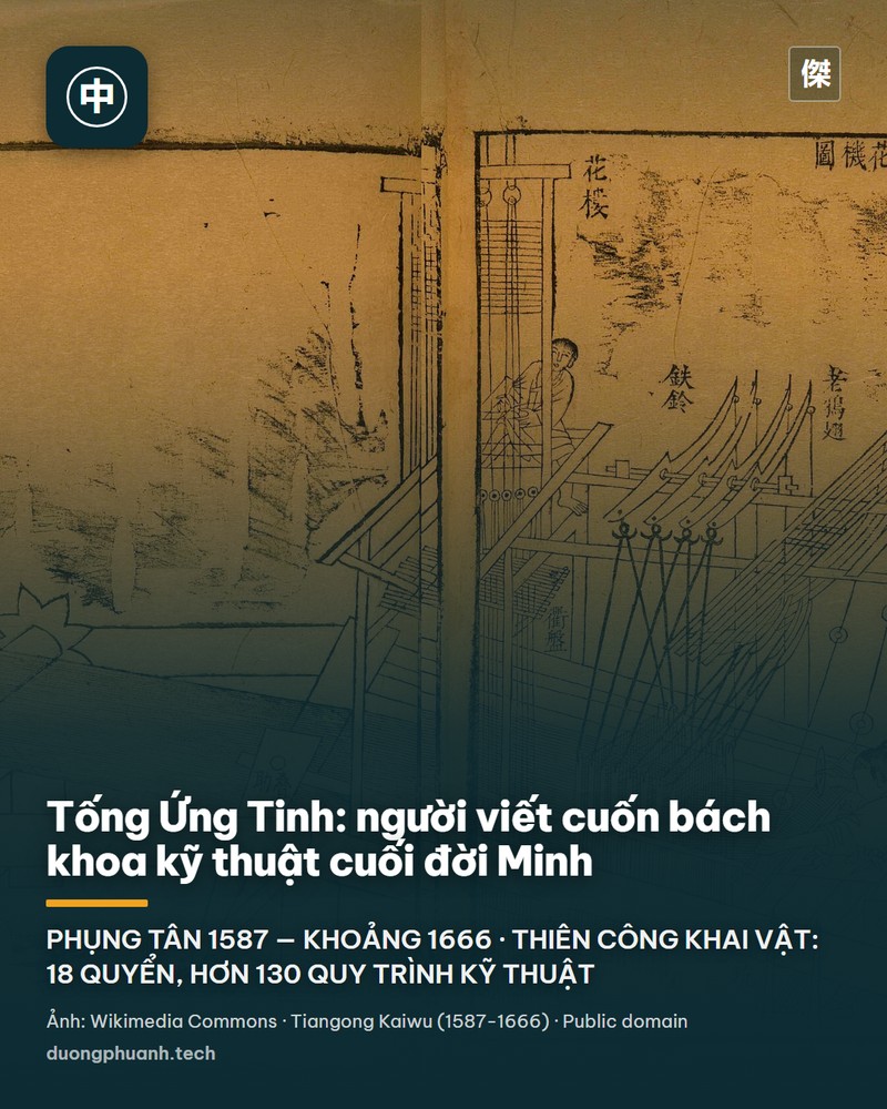 Ảnh chụp một tủ trưng bày trong bảo tàng: cuốn sách cổ mở ra trên nền vải sáng, hai trang in hình khắc gỗ — bên trái một người cầm cào đứng cạnh lò gạch có lửa, bên phải hai người đang kéo một khung gỗ — phía bên phải có tấm nhãn trắng ghi tên sách Thiên Công Khai Vật bằng chữ Hán và chữ Anh.