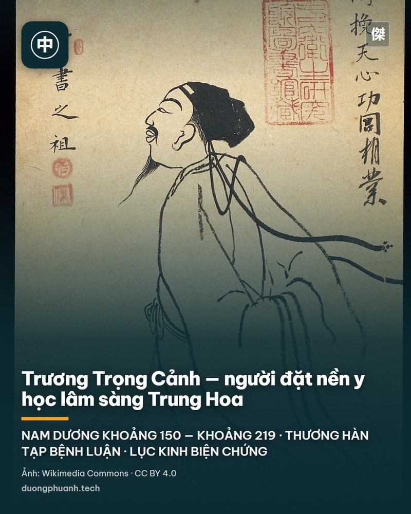 Tranh khắc gỗ đen trên nền giấy ngả vàng vẽ chân dung Trương Trọng Cảnh: một người đàn ông râu dài, đội mũ nhỏ, một tay nâng cuốn sách đang mở, tay kia chỉ vào trang giấy, mặc áo choàng rộng có viền đậm; phía trên là hàng chữ Hán đề bốn chữ Y Thánh Trương Trọng Cảnh.