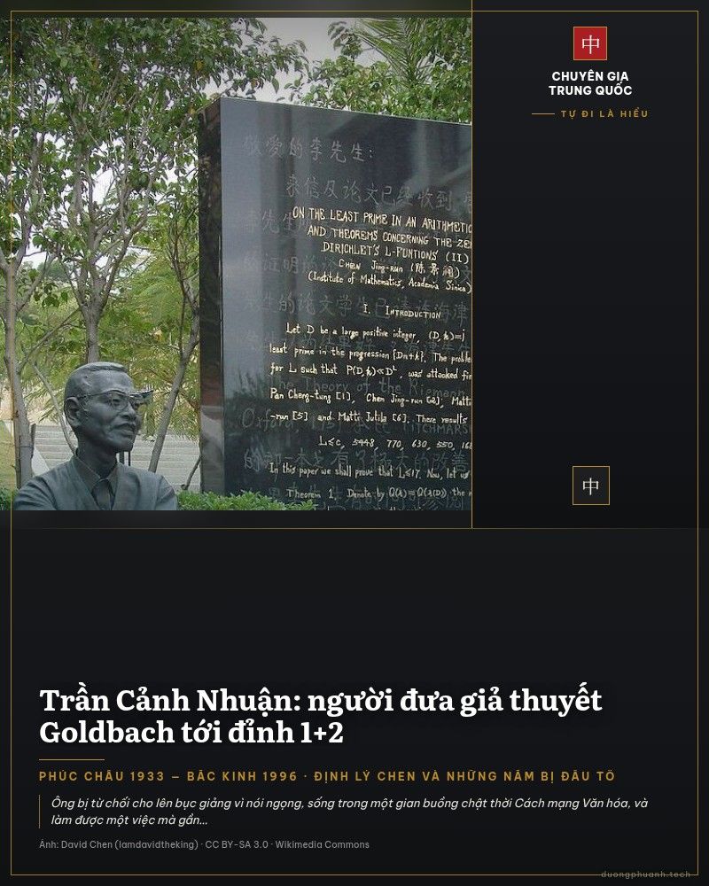 Tượng đồng Trần Cảnh Nhuận ngồi trong tư thế chống cằm suy nghĩ, đặt trên bãi cỏ trong khuôn viên trường, phía sau là tấm bia đen khắc công thức và nội dung định lý Chen.